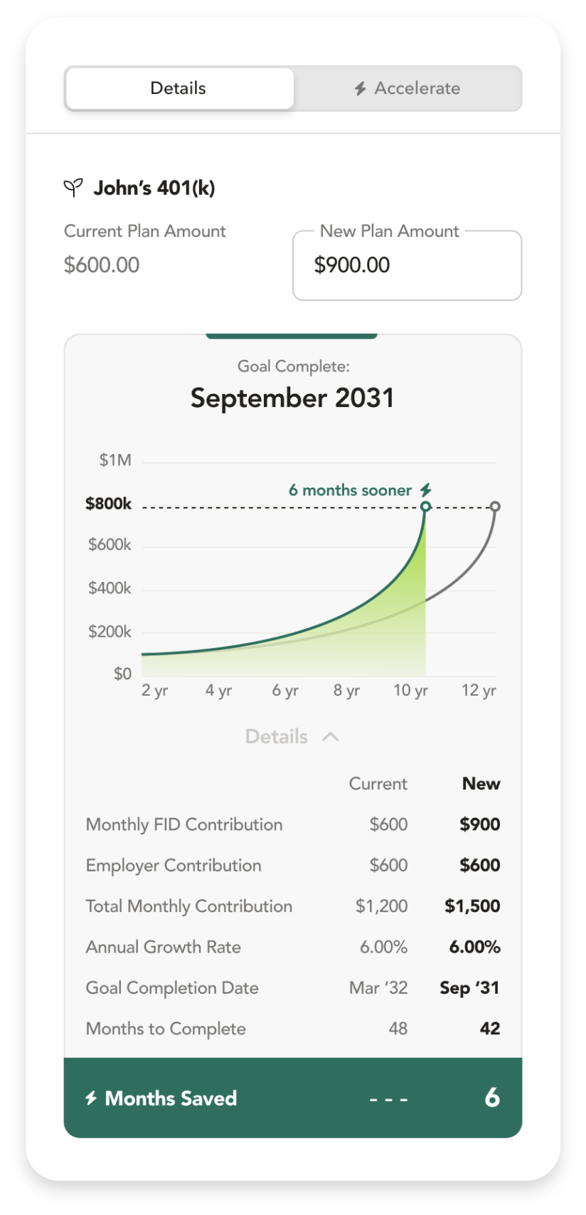 WizeFi App Goals Page